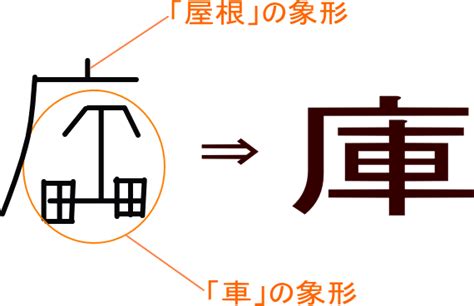 義部首|「義」という漢字の意味・成り立ち・読み方・画数・。